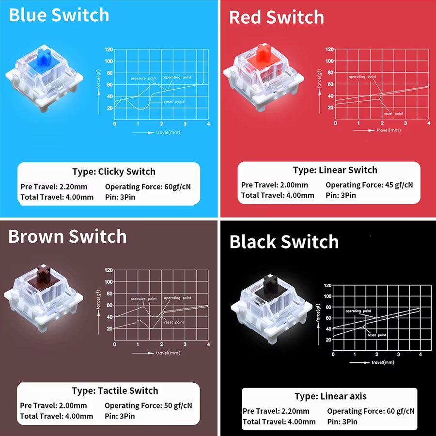 Sakelar Outemu untuk Keyboard  - Mechanical Switch Tester ulasan dan harga