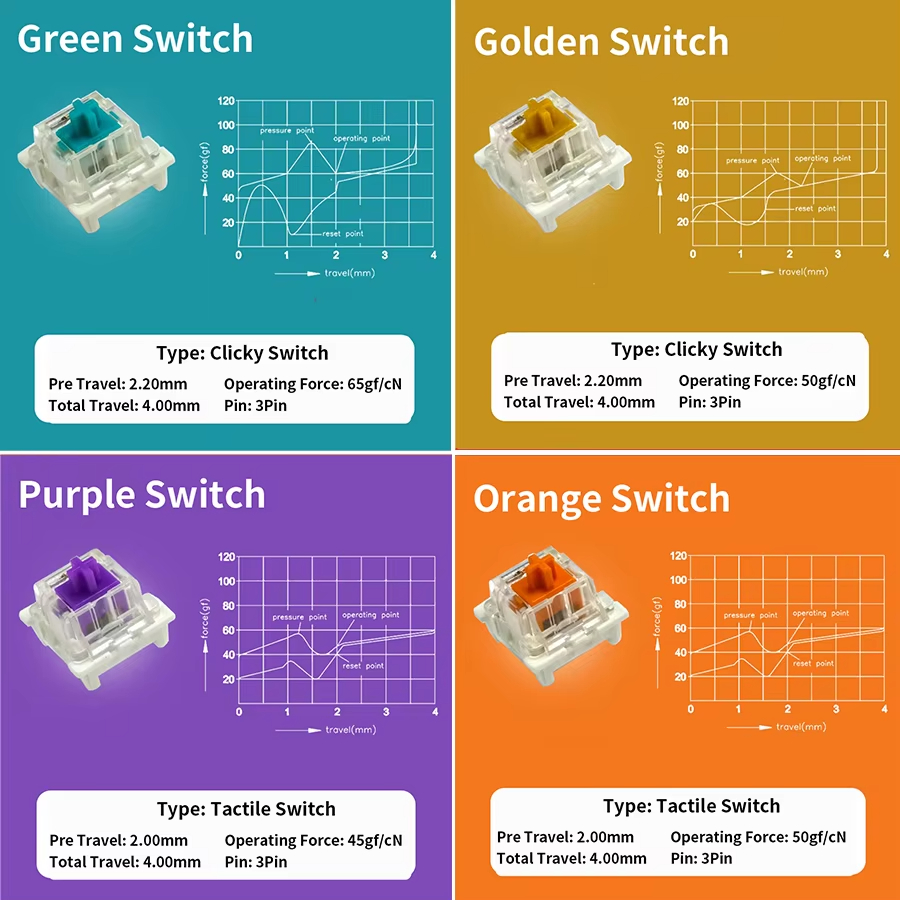 Sakelar Outemu untuk Keyboard  - Mechanical Switch Tester ulasan dan harga